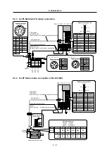 Preview for 63 page of Mitsubishi Electric MDS-B-SPJ2 02 Specification Manual