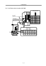 Preview for 64 page of Mitsubishi Electric MDS-B-SPJ2 02 Specification Manual