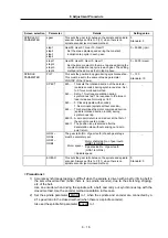 Preview for 135 page of Mitsubishi Electric MDS-B-SPJ2 02 Specification Manual