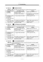 Preview for 149 page of Mitsubishi Electric MDS-B-SPJ2 02 Specification Manual