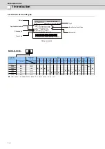 Preview for 35 page of Mitsubishi Electric MDS-D-SPJ3 Specification Manual