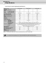 Preview for 47 page of Mitsubishi Electric MDS-D-SPJ3 Specification Manual