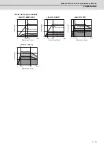 Preview for 54 page of Mitsubishi Electric MDS-D-SPJ3 Specification Manual