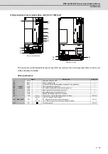 Preview for 64 page of Mitsubishi Electric MDS-D-SPJ3 Specification Manual