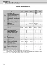 Preview for 67 page of Mitsubishi Electric MDS-D-SPJ3 Specification Manual