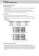 Preview for 77 page of Mitsubishi Electric MDS-D-SPJ3 Specification Manual