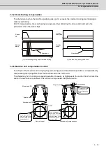 Preview for 78 page of Mitsubishi Electric MDS-D-SPJ3 Specification Manual