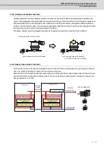 Preview for 82 page of Mitsubishi Electric MDS-D-SPJ3 Specification Manual