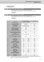 Preview for 86 page of Mitsubishi Electric MDS-D-SPJ3 Specification Manual