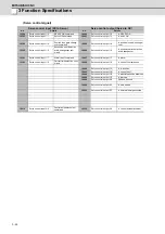 Preview for 87 page of Mitsubishi Electric MDS-D-SPJ3 Specification Manual