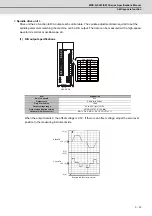 Preview for 88 page of Mitsubishi Electric MDS-D-SPJ3 Specification Manual