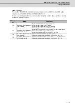 Preview for 90 page of Mitsubishi Electric MDS-D-SPJ3 Specification Manual