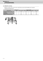 Preview for 97 page of Mitsubishi Electric MDS-D-SPJ3 Specification Manual