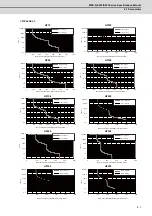 Preview for 100 page of Mitsubishi Electric MDS-D-SPJ3 Specification Manual