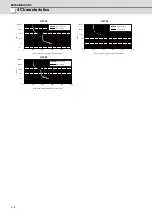 Preview for 101 page of Mitsubishi Electric MDS-D-SPJ3 Specification Manual