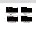 Preview for 102 page of Mitsubishi Electric MDS-D-SPJ3 Specification Manual