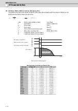 Preview for 107 page of Mitsubishi Electric MDS-D-SPJ3 Specification Manual