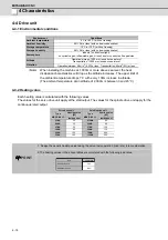 Preview for 111 page of Mitsubishi Electric MDS-D-SPJ3 Specification Manual