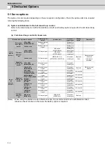 Preview for 113 page of Mitsubishi Electric MDS-D-SPJ3 Specification Manual