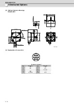 Preview for 121 page of Mitsubishi Electric MDS-D-SPJ3 Specification Manual