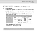 Preview for 122 page of Mitsubishi Electric MDS-D-SPJ3 Specification Manual