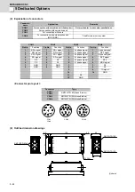 Preview for 135 page of Mitsubishi Electric MDS-D-SPJ3 Specification Manual