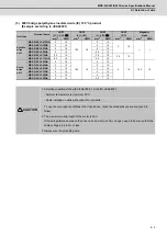 Preview for 172 page of Mitsubishi Electric MDS-D-SPJ3 Specification Manual