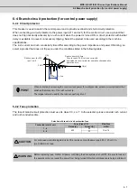 Preview for 176 page of Mitsubishi Electric MDS-D-SPJ3 Specification Manual