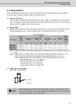 Preview for 178 page of Mitsubishi Electric MDS-D-SPJ3 Specification Manual