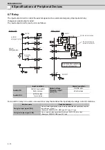 Preview for 179 page of Mitsubishi Electric MDS-D-SPJ3 Specification Manual