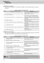 Preview for 189 page of Mitsubishi Electric MDS-D-SPJ3 Specification Manual