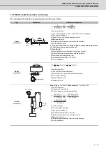 Preview for 190 page of Mitsubishi Electric MDS-D-SPJ3 Specification Manual