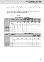 Preview for 196 page of Mitsubishi Electric MDS-D-SPJ3 Specification Manual