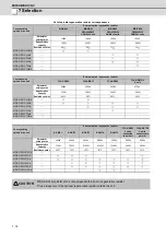 Preview for 197 page of Mitsubishi Electric MDS-D-SPJ3 Specification Manual