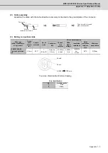 Preview for 200 page of Mitsubishi Electric MDS-D-SPJ3 Specification Manual