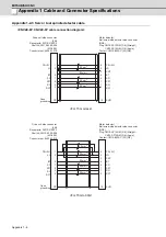 Preview for 203 page of Mitsubishi Electric MDS-D-SPJ3 Specification Manual