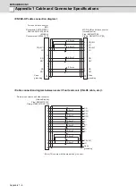 Preview for 205 page of Mitsubishi Electric MDS-D-SPJ3 Specification Manual