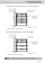 Preview for 206 page of Mitsubishi Electric MDS-D-SPJ3 Specification Manual