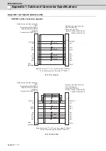 Preview for 207 page of Mitsubishi Electric MDS-D-SPJ3 Specification Manual