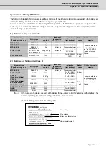 Preview for 226 page of Mitsubishi Electric MDS-D-SPJ3 Specification Manual