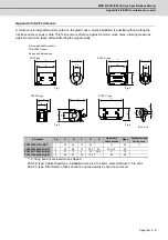 Preview for 246 page of Mitsubishi Electric MDS-D-SPJ3 Specification Manual