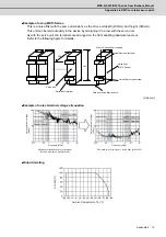 Preview for 250 page of Mitsubishi Electric MDS-D-SPJ3 Specification Manual