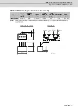 Preview for 254 page of Mitsubishi Electric MDS-D-SPJ3 Specification Manual