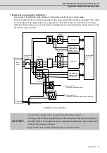 Preview for 256 page of Mitsubishi Electric MDS-D-SPJ3 Specification Manual