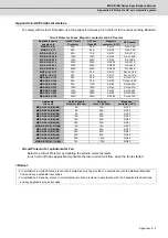 Preview for 262 page of Mitsubishi Electric MDS-D-SPJ3 Specification Manual