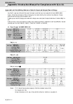 Preview for 263 page of Mitsubishi Electric MDS-D-SPJ3 Specification Manual