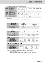 Preview for 264 page of Mitsubishi Electric MDS-D-SPJ3 Specification Manual