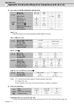 Preview for 265 page of Mitsubishi Electric MDS-D-SPJ3 Specification Manual