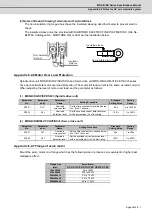 Preview for 266 page of Mitsubishi Electric MDS-D-SPJ3 Specification Manual