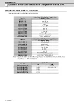 Preview for 267 page of Mitsubishi Electric MDS-D-SPJ3 Specification Manual